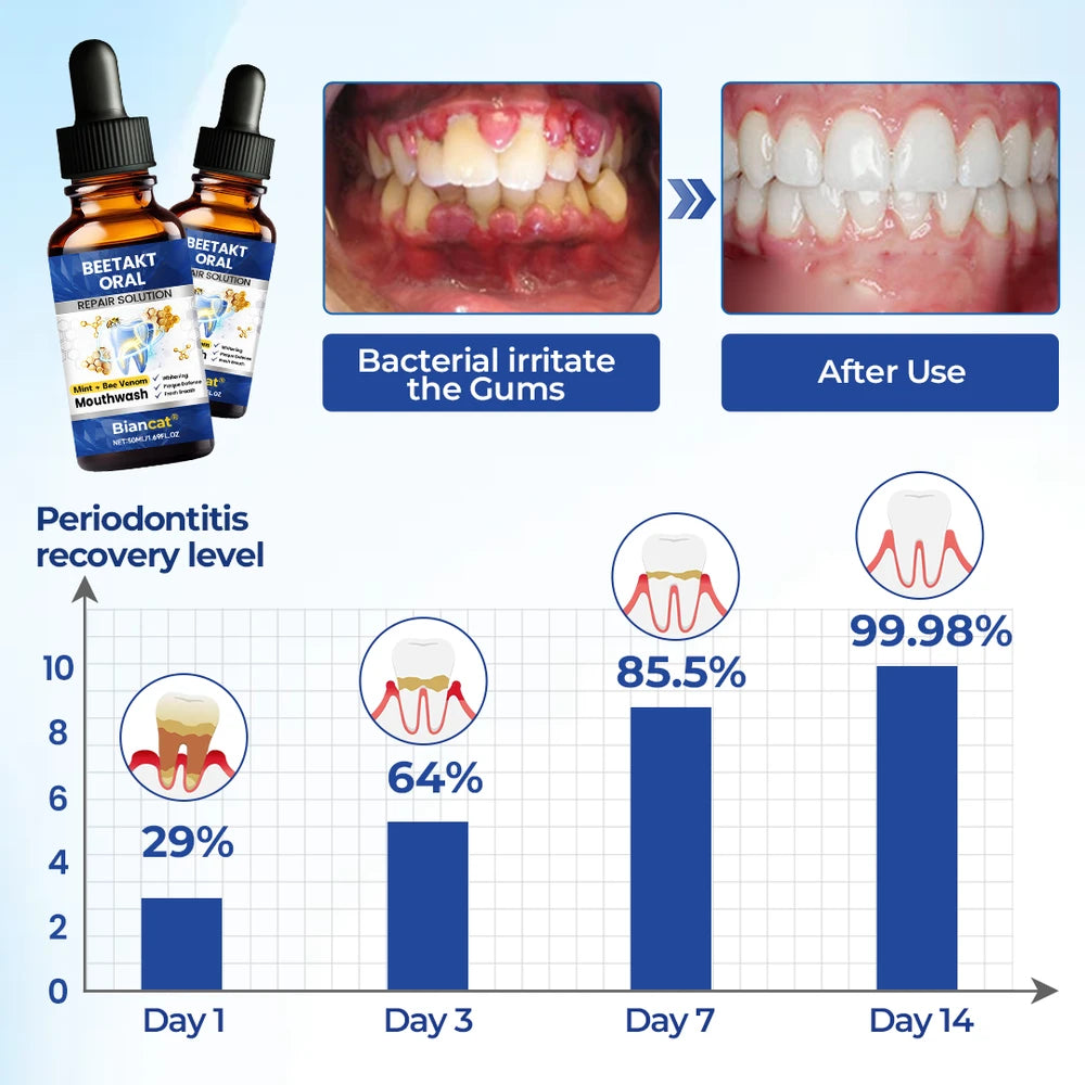Biancat BeeTakt Oral Repair Solution