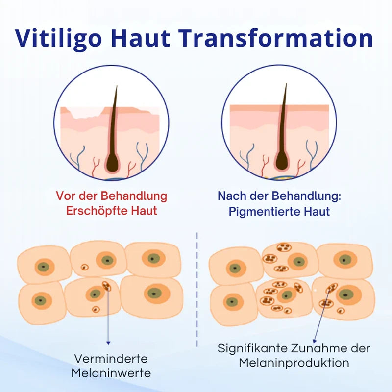 Plant-Based Skin Restore Spray