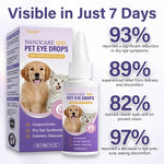PetLuma Nano Care Pet Eye Drops