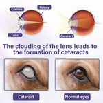 PetLuma Nano Care Pet Eye Drops